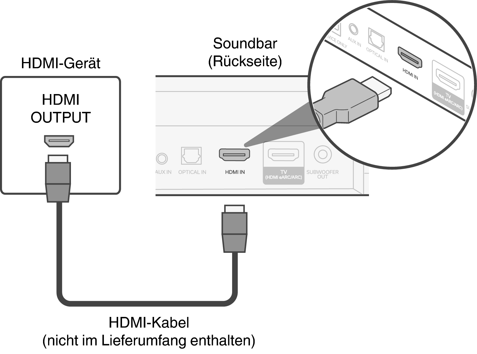 Conne Bar HDMI IN S218E2EA